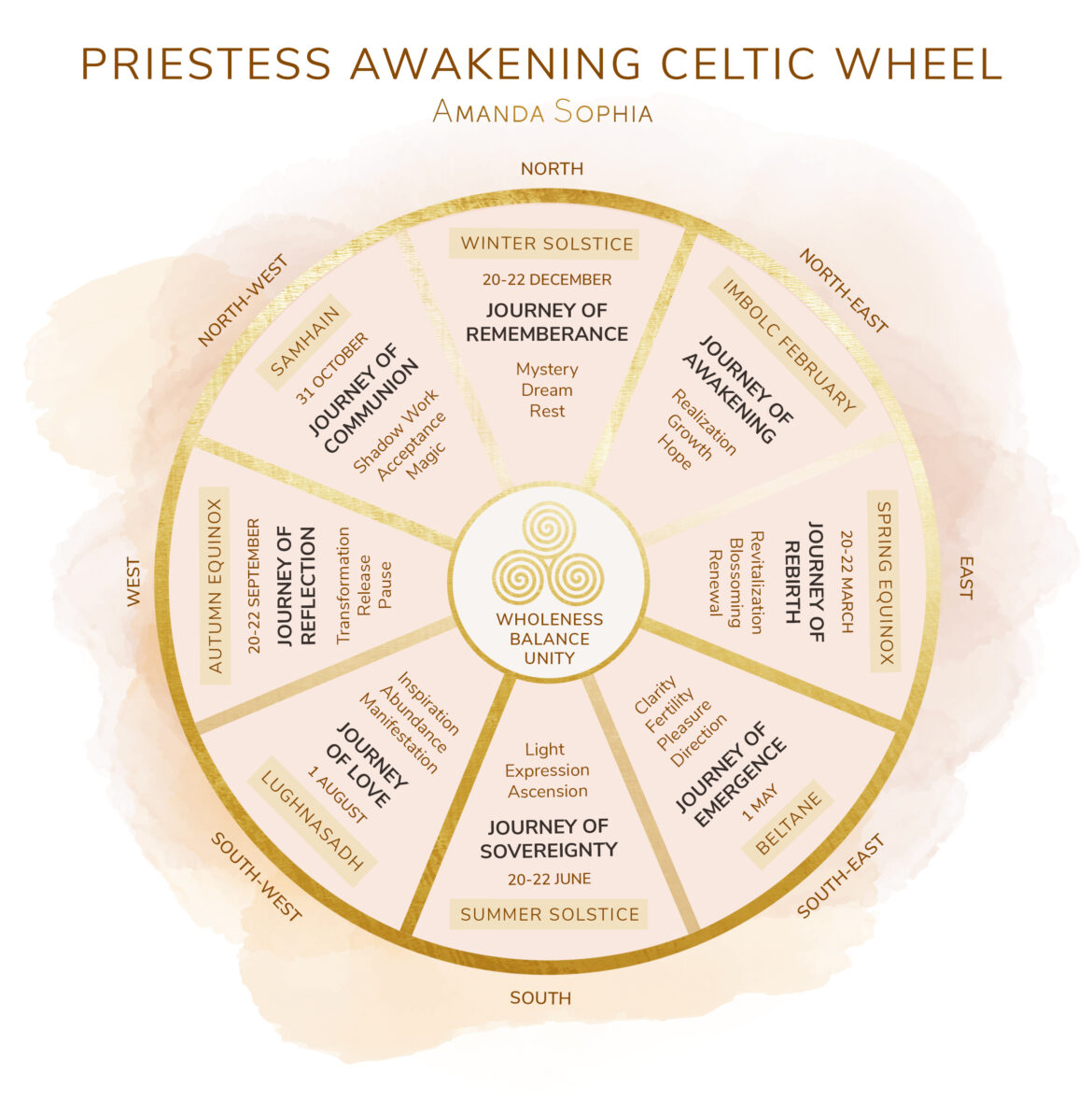 Priestess Awakening Celtic Wheel Amanda Sophia